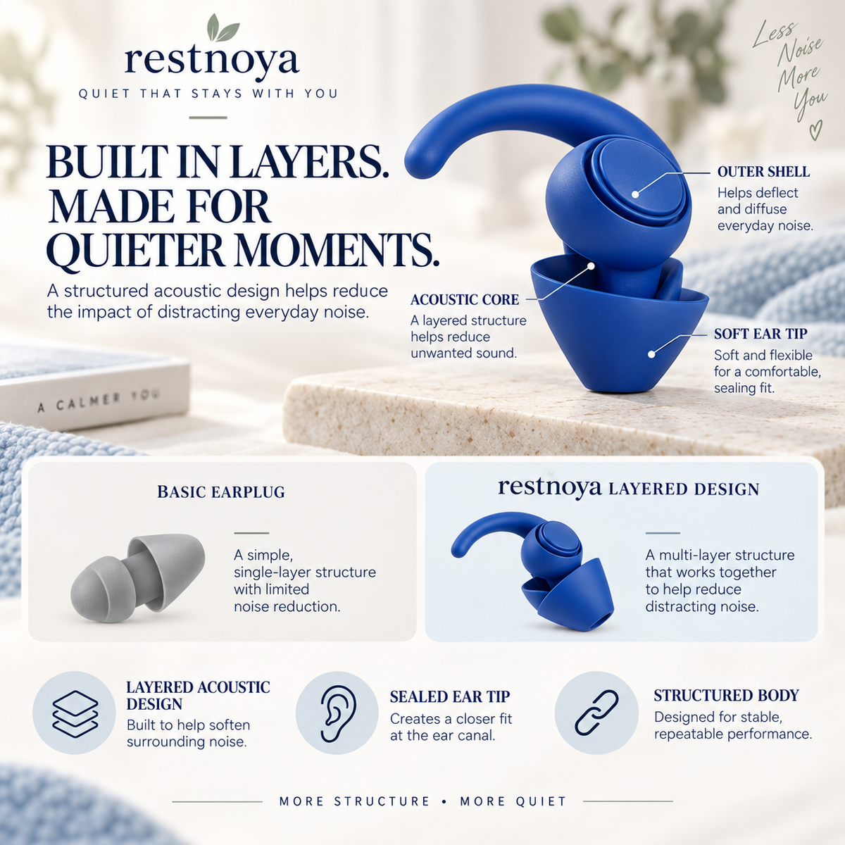 restnoya® Reusable Noise-Reducing Earplugs